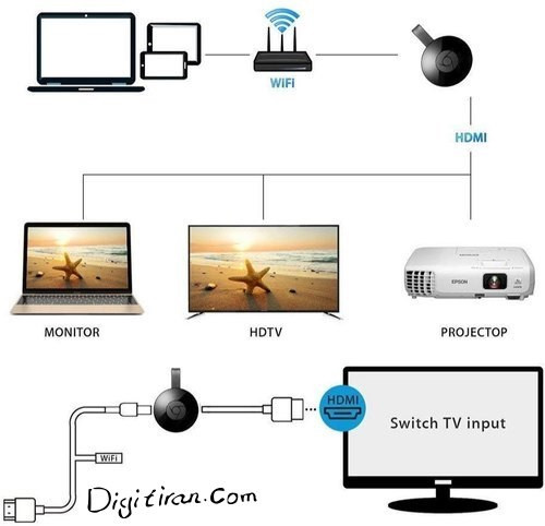 دانگل انتقال تصویر hdmi میرا اسکرین با آنتن وای فای مدل G2-4