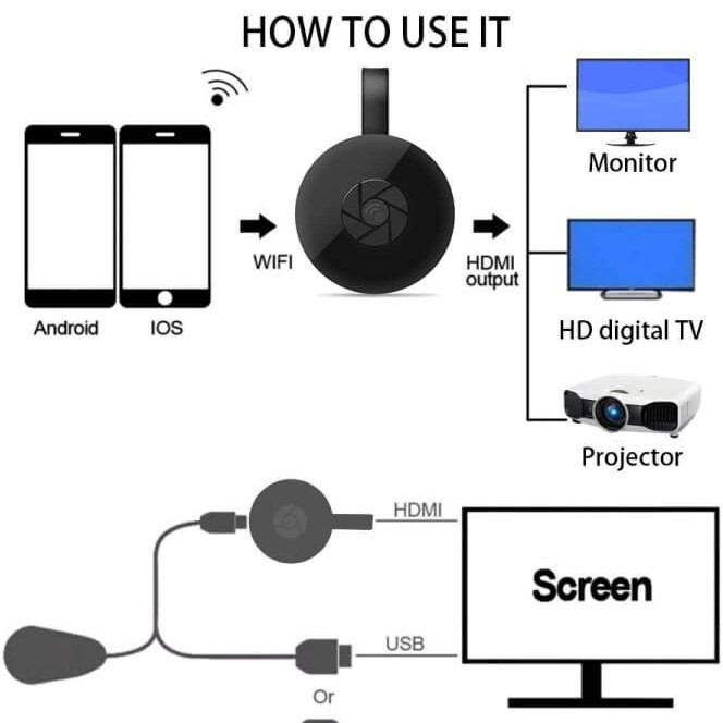 دانگل انتقال تصویر hdmi میرا اسکرین با آنتن وای فای مدل G2-4