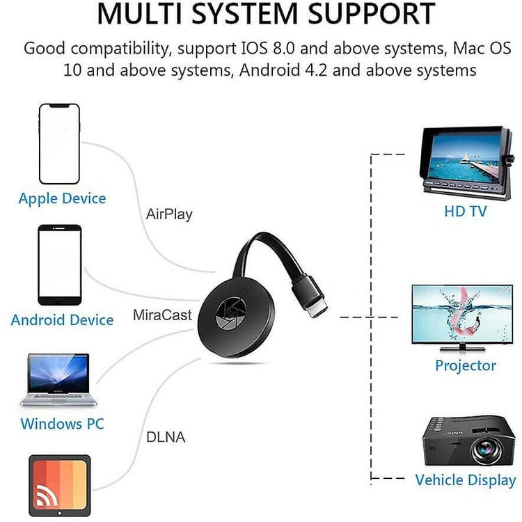 دانگل انتقال تصویر hdmi میرا اسکرین با آنتن وای فای مدل G2-4